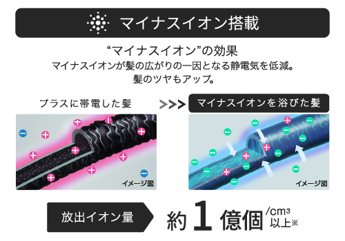 マイナスイオンで静電気を低減、放出イオン量約1億個/cm³以上