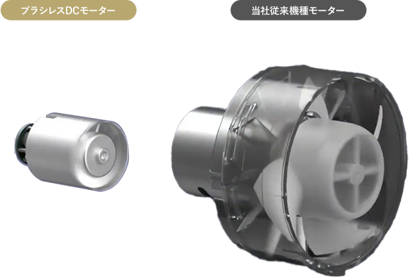 ［ブラシレスDCモーター］約110,000回転/分（※3） ［当社従来機種モーター］約16,000回転/分