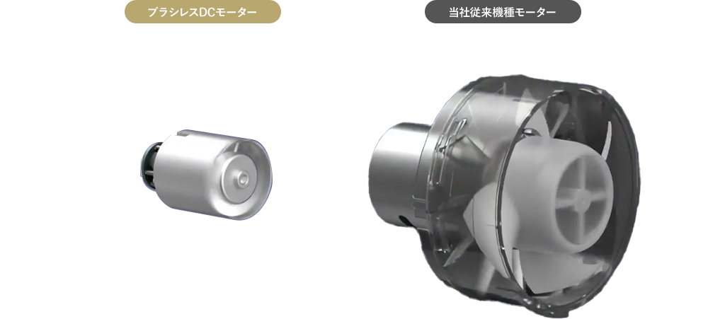 ［ブラシレスDCモーター］約110,000回転/分（※1） ［当社従来機種モーター］約16,000回転/分